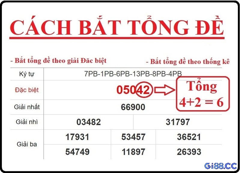 Một chiến thuật khá là hiệu quả cho những người chơi lô đề miền Bắc có quy mô lớn.