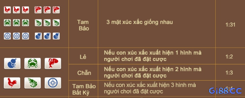 Xem kỹ tỷ lệ cược là điều cần thiết khi chơi